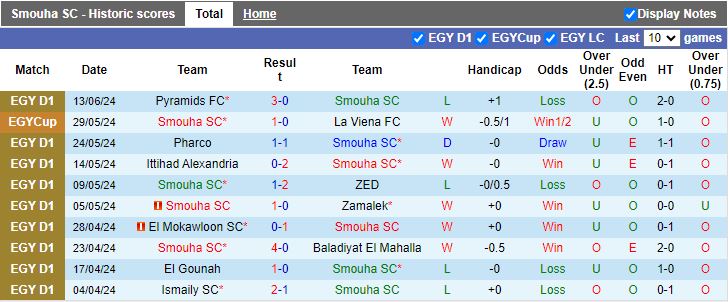 Nhận định Smouha vs El Dakhleya, 20h00 ngày 18/6 - Ảnh 1