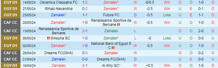 Nhận định Zamalek vs Al Masry, 23h00 ngày 17/6 - Ảnh 1