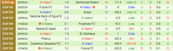 Nhận định Zamalek vs Al Masry, 23h00 ngày 17/6 - Ảnh 2