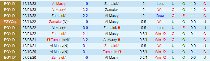 Nhận định Zamalek vs Al Masry, 23h00 ngày 17/6 - Ảnh 3