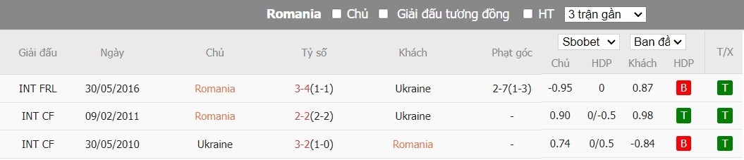 Soi kèo phạt góc Romania vs Ukraine, 20h ngày 17/06 - Ảnh 6