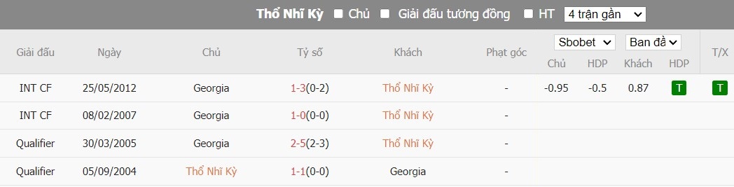 Kèo thẻ phạt ngon ăn Thổ Nhĩ Kỳ vs Georgia, 22h59 ngày 18/06 - Ảnh 3