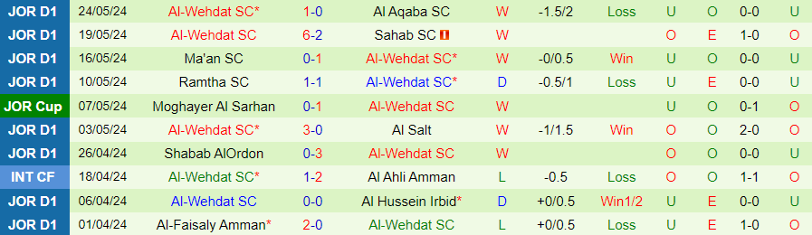 Nhận định Al Ramtha vs Al-Wehdat, 00h45 ngày 19/6 - Ảnh 1
