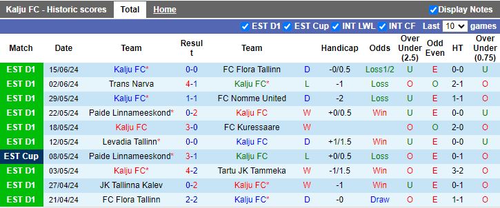 Nhận định Kalju vs Tallinna Kalev, 22h00 ngày 18/6 - Ảnh 1