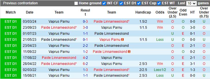 Nhận định Paide Linnameeskond vs Vaprus Parnu, 22h00 ngày 18/6 - Ảnh 3