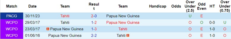 Nhận định Papua New Guinea vs Tahiti, 11h00 ngày 19/6 - Ảnh 3