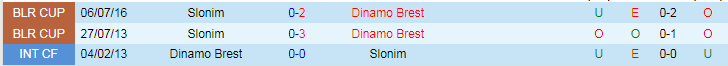 Nhận định Slonim vs Dinamo Brest, 20h00 ngày 19/6 - Ảnh 3