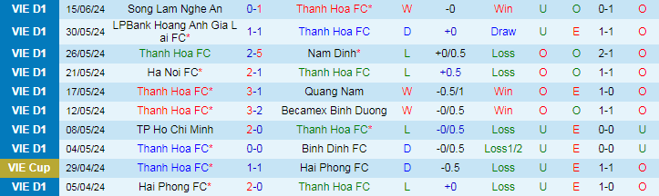 Nhận định Thanh Hóa vs Khánh Hòa, 18h00 ngày 19/6 - Ảnh 1