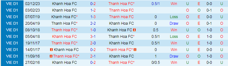 Nhận định Thanh Hóa vs Khánh Hòa, 18h00 ngày 19/6 - Ảnh 3