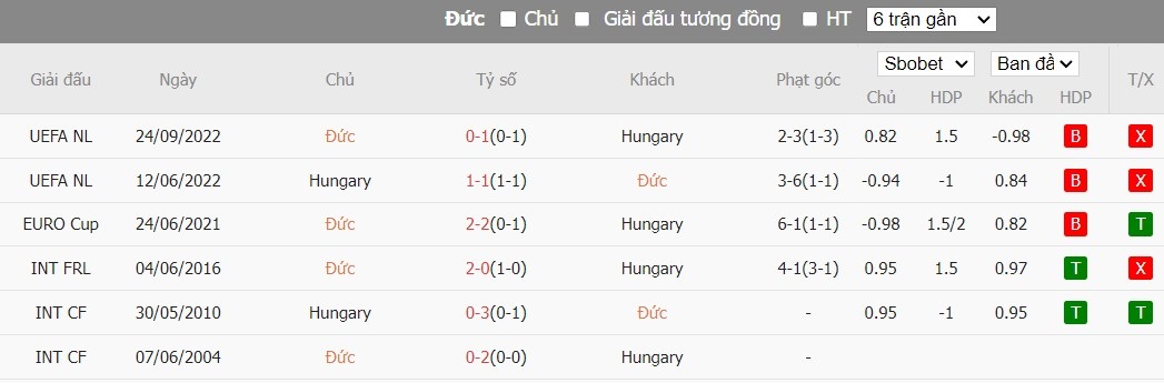 Kèo thẻ phạt ngon ăn Đức vs Hungary, 22h59 ngày 19/06 - Ảnh 3