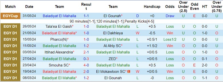Nhận định Baladiyat El Mahalla vs Pyramids FC, 23h00 ngày 19/6 - Ảnh 1