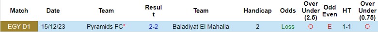 Nhận định Baladiyat El Mahalla vs Pyramids FC, 23h00 ngày 19/6 - Ảnh 3