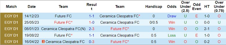 Nhận định Ceramica Cleopatra FC vs Future FC, 23h00 ngày 19/6 - Ảnh 3