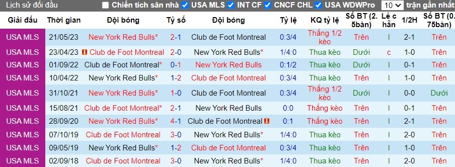 Nhận định CF Montreal vs New York Red Bulls, 6h30 ngày 20/06 - Ảnh 3