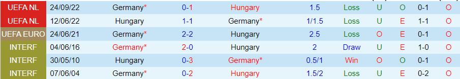 Nhận định Đức vs Hungary, 23h00 ngày 19/6 - Ảnh 3