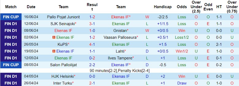 Nhận định Ekenas IF vs IFK Mariehamn, 1h00 ngày 20/6 - Ảnh 1