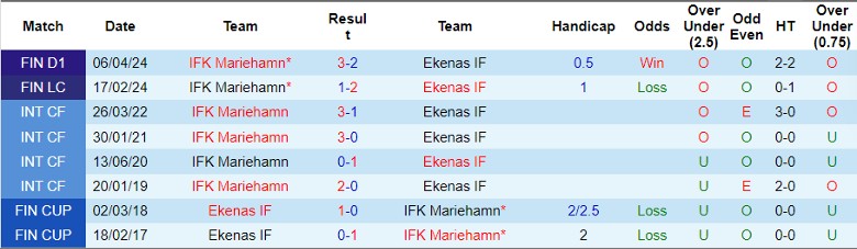 Nhận định Ekenas IF vs IFK Mariehamn, 1h00 ngày 20/6 - Ảnh 3