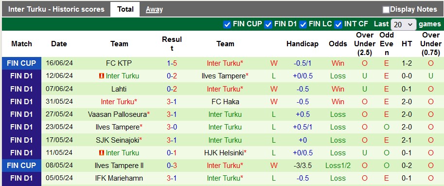 Nhận định FC Haka vs Inter Turku, 1h ngày 20/6 - Ảnh 2