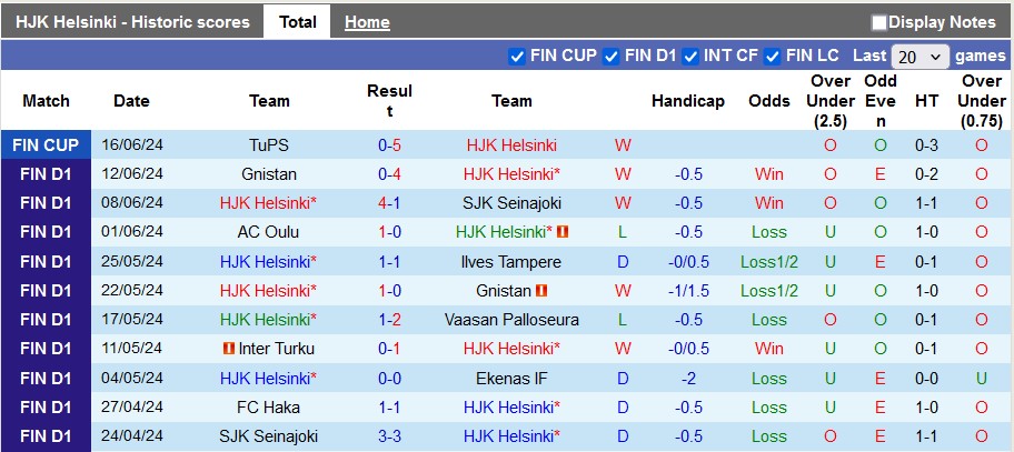 Nhận định HJK Helsinki vs KuPS, 1h ngày 20/6 - Ảnh 1