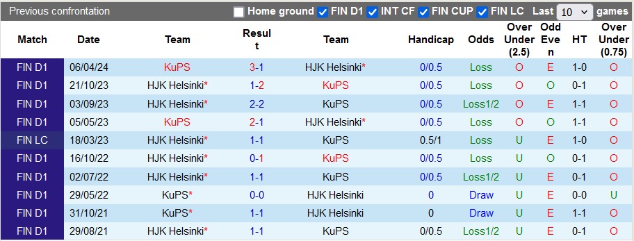 Nhận định HJK Helsinki vs KuPS, 1h ngày 20/6 - Ảnh 3