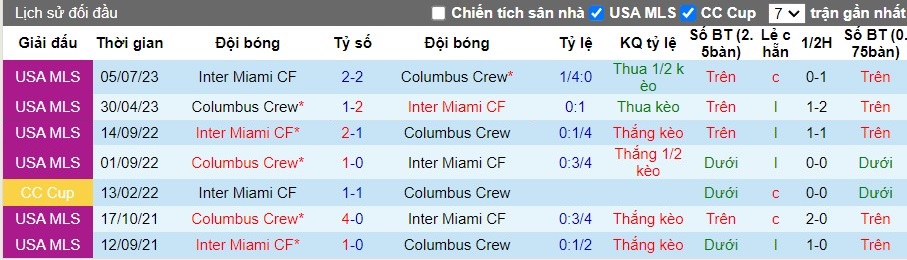 Nhận định Inter Miami CF vs Columbus Crew, 6h30 ngày 20/06 - Ảnh 3