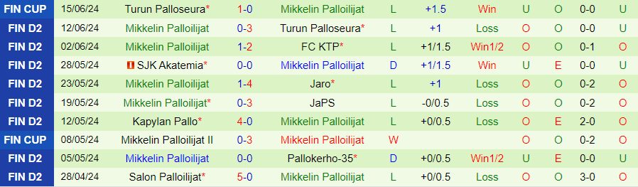 Nhận định JIPPO vs Mikkelin Palloilijat, 22h30 ngày 19/6 - Ảnh 1