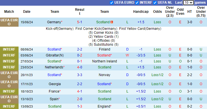 Nhận định Scotland vs Thụy Sĩ, 2h ngày 20/6 - Ảnh 1