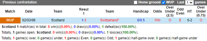 Nhận định Scotland vs Thụy Sĩ, 2h ngày 20/6 - Ảnh 3