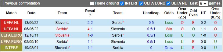 Nhận định Slovenia vs Serbia, 20h00 ngày 20/6 - Ảnh 3