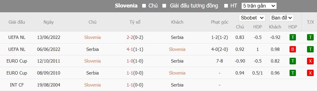 Kèo thẻ phạt ngon ăn Slovenia vs Serbia, 20h ngày 20/06 - Ảnh 3