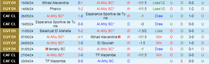 Nhận định Al Ahly SC vs El Mokawloon SC, 23h00 ngày 20/6 - Ảnh 1