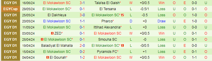 Nhận định Al Ahly SC vs El Mokawloon SC, 23h00 ngày 20/6 - Ảnh 2