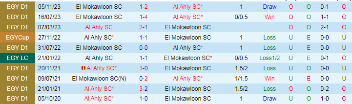 Nhận định Al Ahly SC vs El Mokawloon SC, 23h00 ngày 20/6 - Ảnh 3