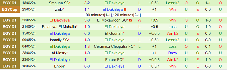 Nhận định Al Ahly vs El Daklyeh, 23h00 ngày 21/6 - Ảnh 1