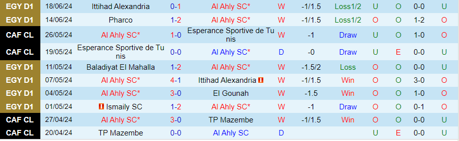 Nhận định Al Ahly vs El Daklyeh, 23h00 ngày 21/6 - Ảnh 2