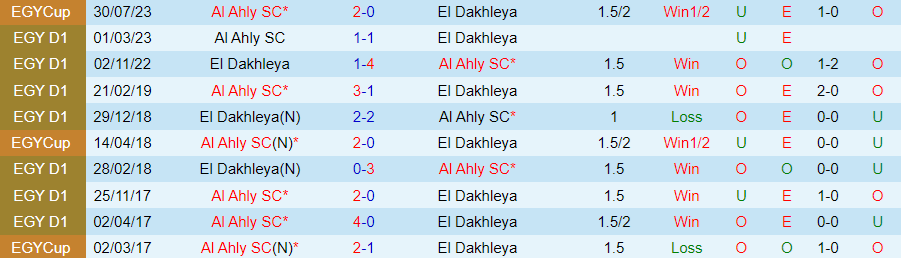 Nhận định Al Ahly vs El Daklyeh, 23h00 ngày 21/6 - Ảnh 3