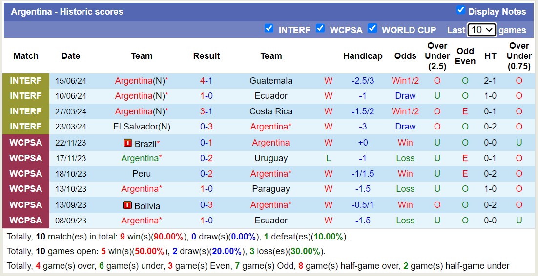 Nhận định Argentina vs Canada, 7h ngày 21/6 - Ảnh 1