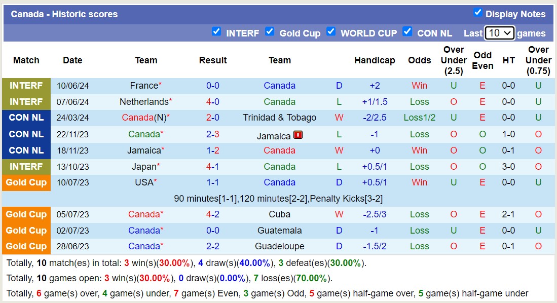 Nhận định Argentina vs Canada, 7h ngày 21/6 - Ảnh 2