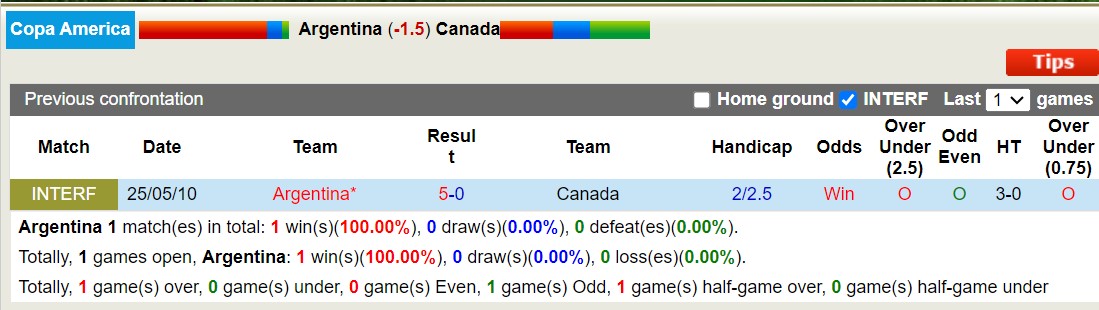 Nhận định Argentina vs Canada, 7h ngày 21/6 - Ảnh 3