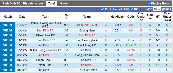 Nhận định Bình Định vs Hà Nội FC, 18h00 ngày 20/6 - Ảnh 1