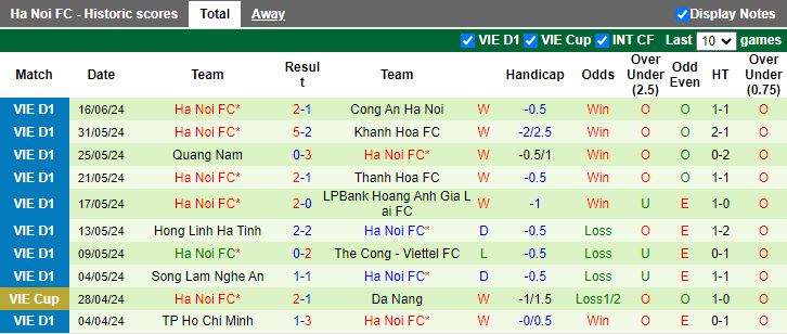Nhận định Bình Định vs Hà Nội FC, 18h00 ngày 20/6 - Ảnh 2