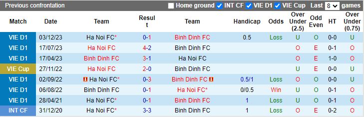 Nhận định Bình Định vs Hà Nội FC, 18h00 ngày 20/6 - Ảnh 3
