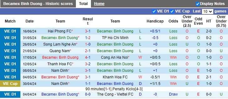 Nhận định Bình Dương vs HAGL, 18h00 ngày 20/6 - Ảnh 1