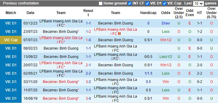 Nhận định Bình Dương vs HAGL, 18h00 ngày 20/6 - Ảnh 3