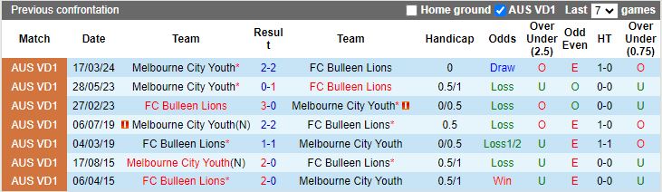 Nhận định Bulleen Lions vs Melbourne City Youth, 16h15 ngày 21/6 - Ảnh 3