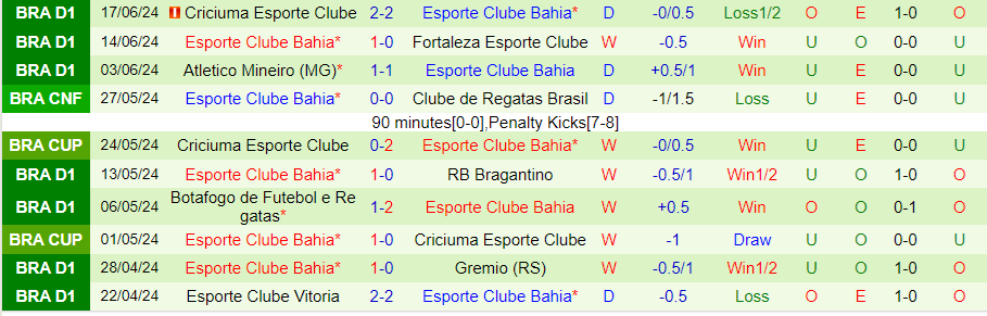 Nhận định Flamengo vs Bahia, 06h00 ngày 21/6 - Ảnh 1