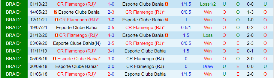 Nhận định Flamengo vs Bahia, 06h00 ngày 21/6 - Ảnh 3