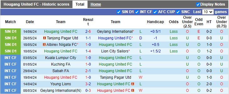 Nhận định Hougang United vs Balestier Khalsa, 18h45 ngày 21/6 - Ảnh 1