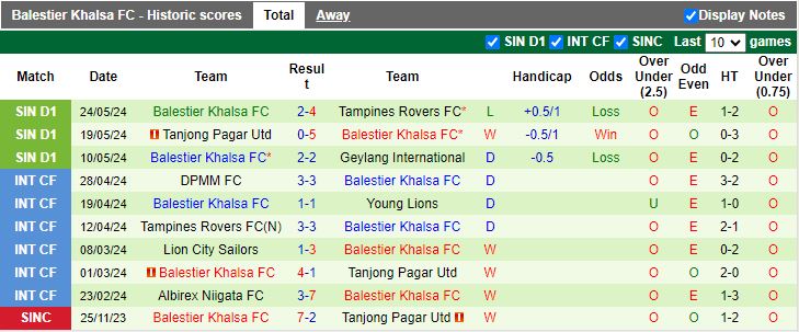 Nhận định Hougang United vs Balestier Khalsa, 18h45 ngày 21/6 - Ảnh 2
