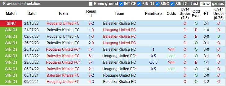 Nhận định Hougang United vs Balestier Khalsa, 18h45 ngày 21/6 - Ảnh 3